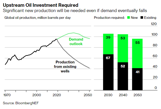 Upstream Investment Required