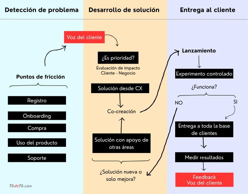 Contenido del artículo