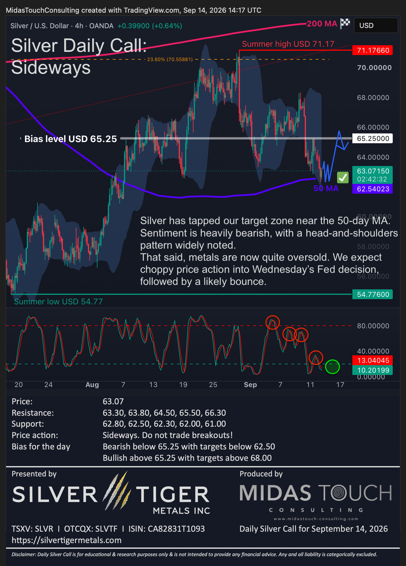 Silver Daily Call for September 14th, 2026