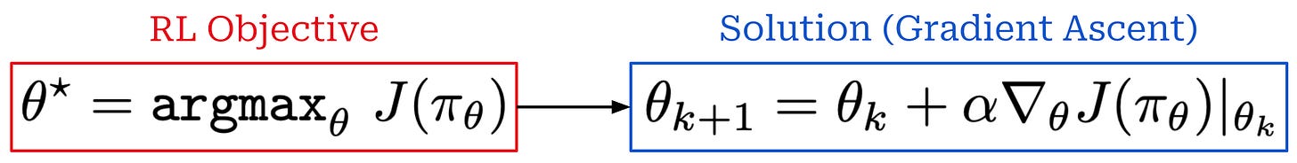 Solving the RL objective with gradient ascent