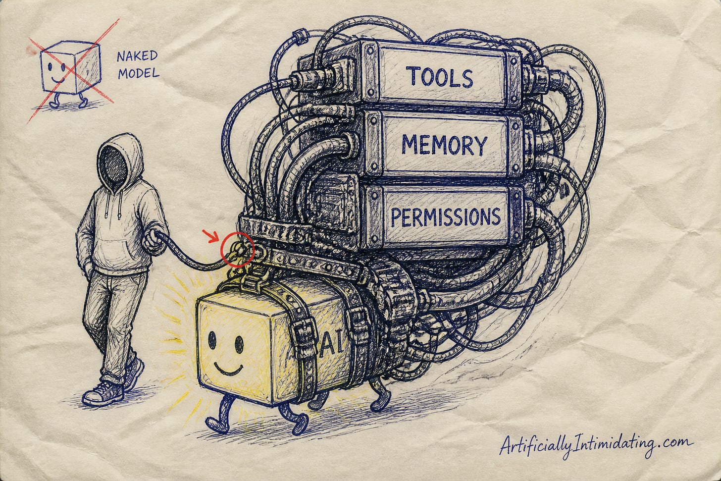 The model is the cube; the harness does the work. Illustration: Artificially Intimidating.