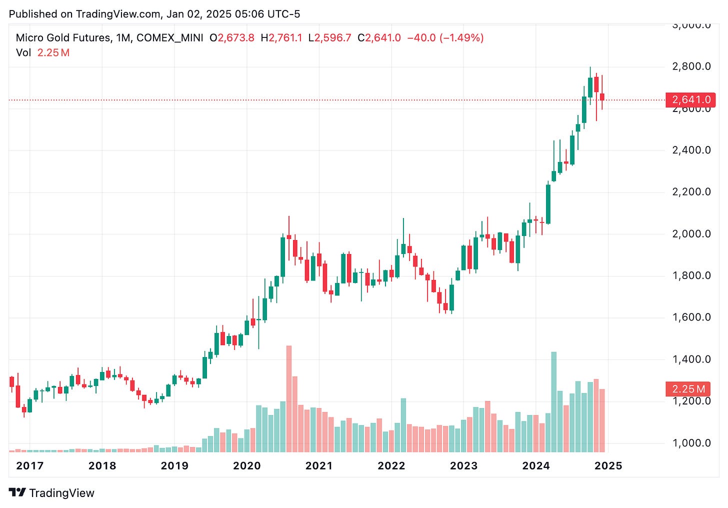 TradingView chart TradingView chart