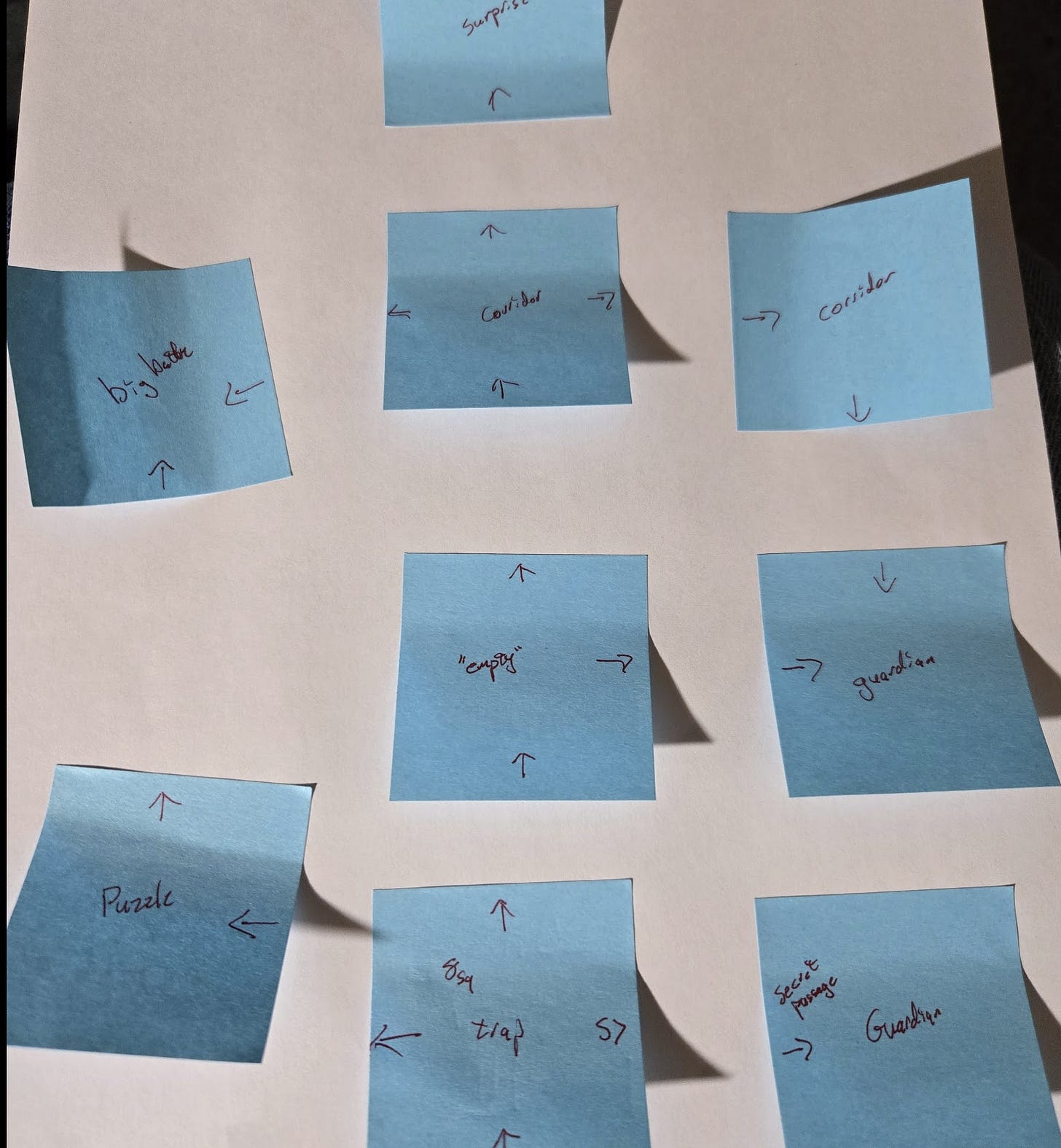 Post-it notes laid out to show locations in the dungeon and what is in them.
