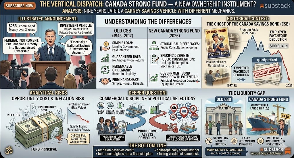 The Canada Strong Fund