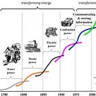 Bitcoin Investment Thesis