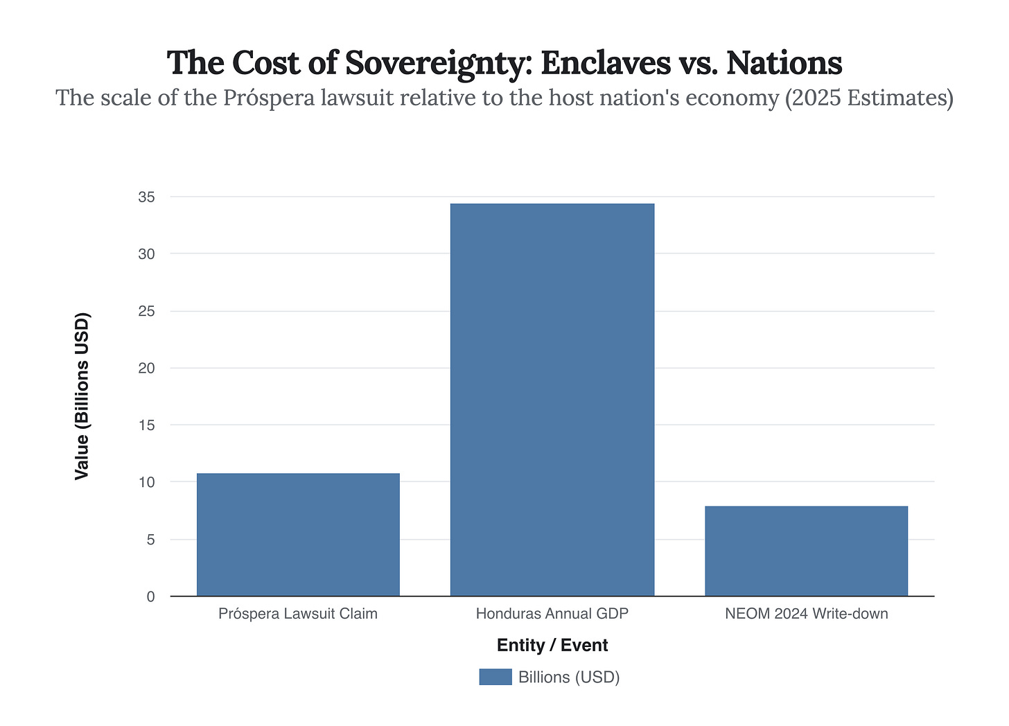 Generated Chart Generated Chart