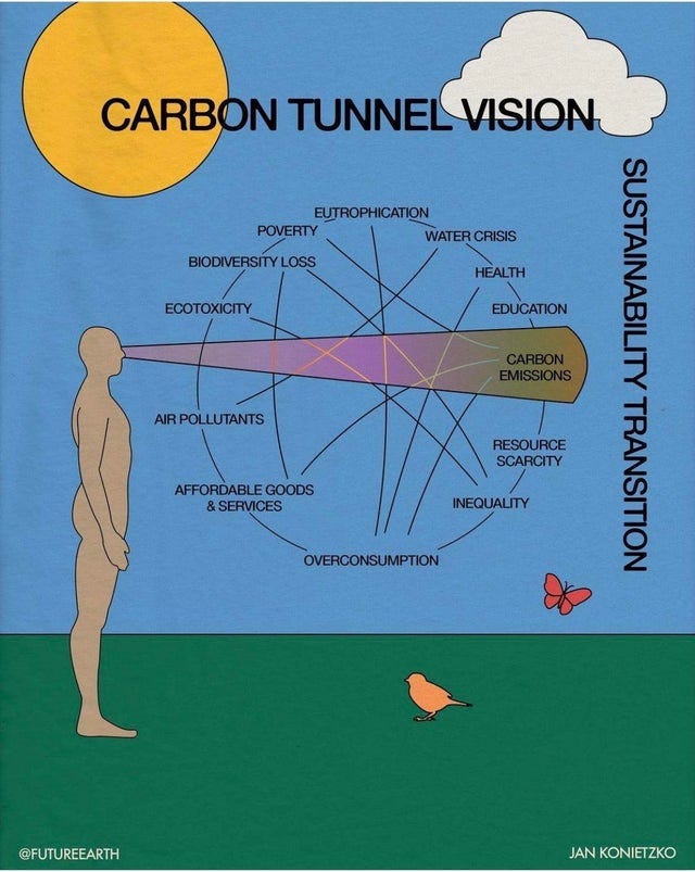 r/ClimateMemes - The Horrifying Complexity Of Thing r/ClimateMemes - The Horrifying Complexity Of Thing