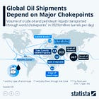 Geopolitics & New World Order #5: The World May Be Standing at the Threshold of the First “Sequential Gulf Shutdown Crisis” Since the 1970s