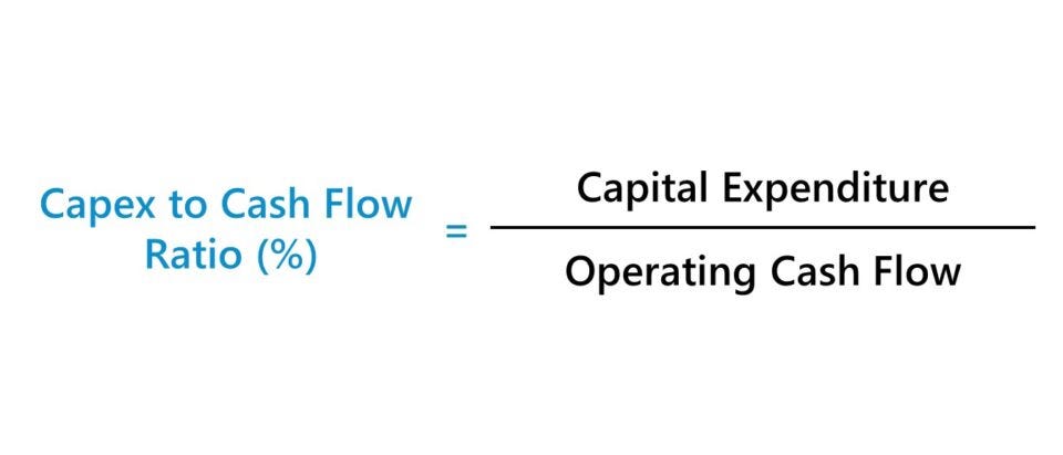 Free Cash Flow Capex Working Capital - Colab Free Cash Flow Capex Working Capital - Colab