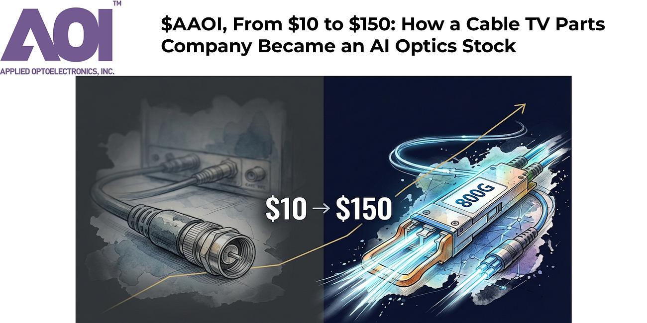 $AAOI, From $10 to $150: How a Cable TV Parts Company Became an AI Optics Stock