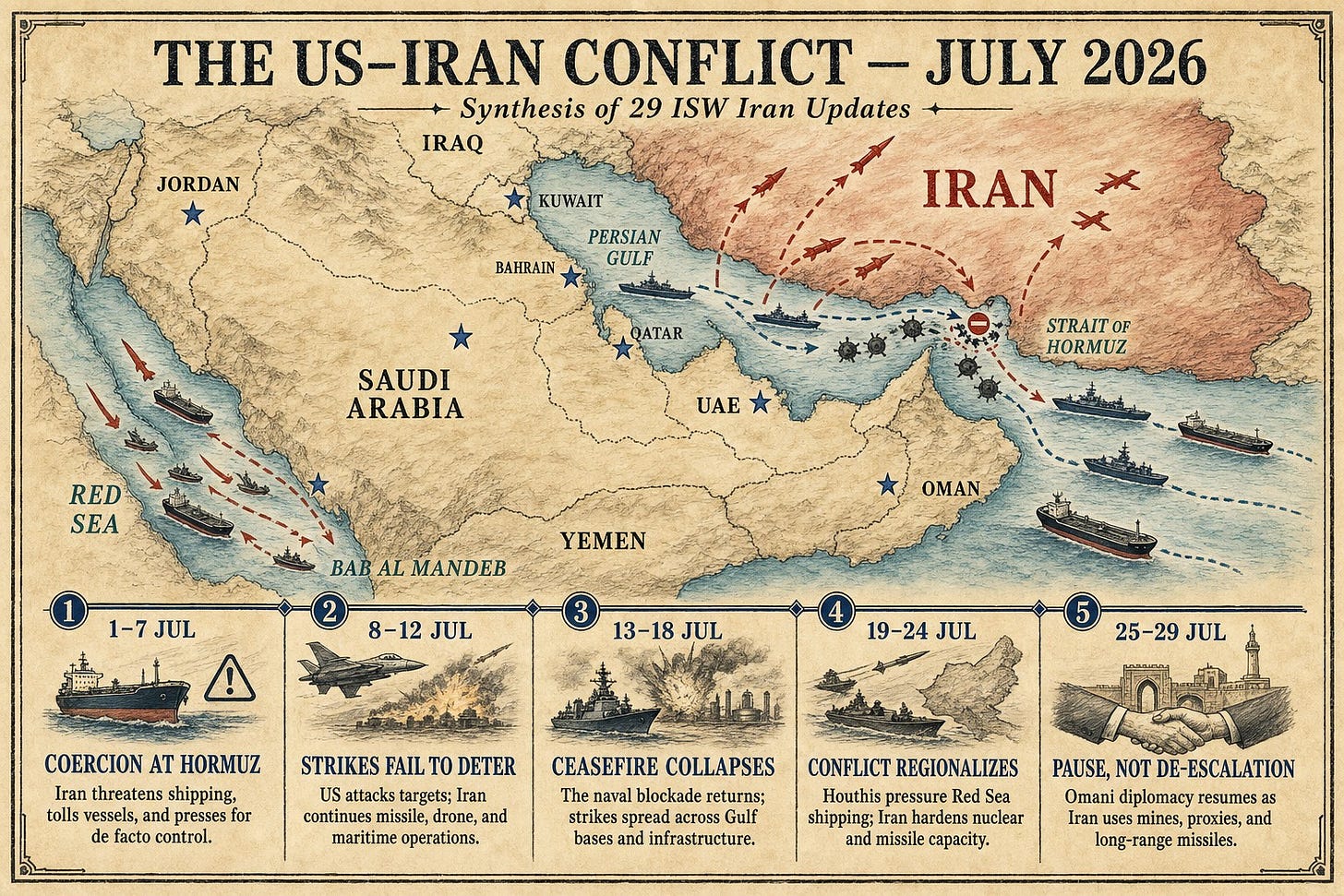 Illustrated map and five-stage timeline of the US-Iran conflict in July 2026