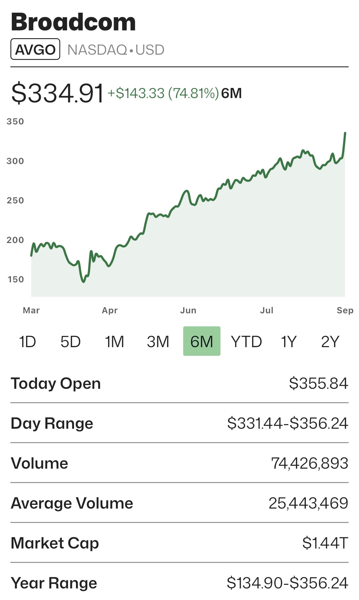 細行報告—— Nvidia為何大跌？必勝股Broadcom為何大升！ - by Kenji San