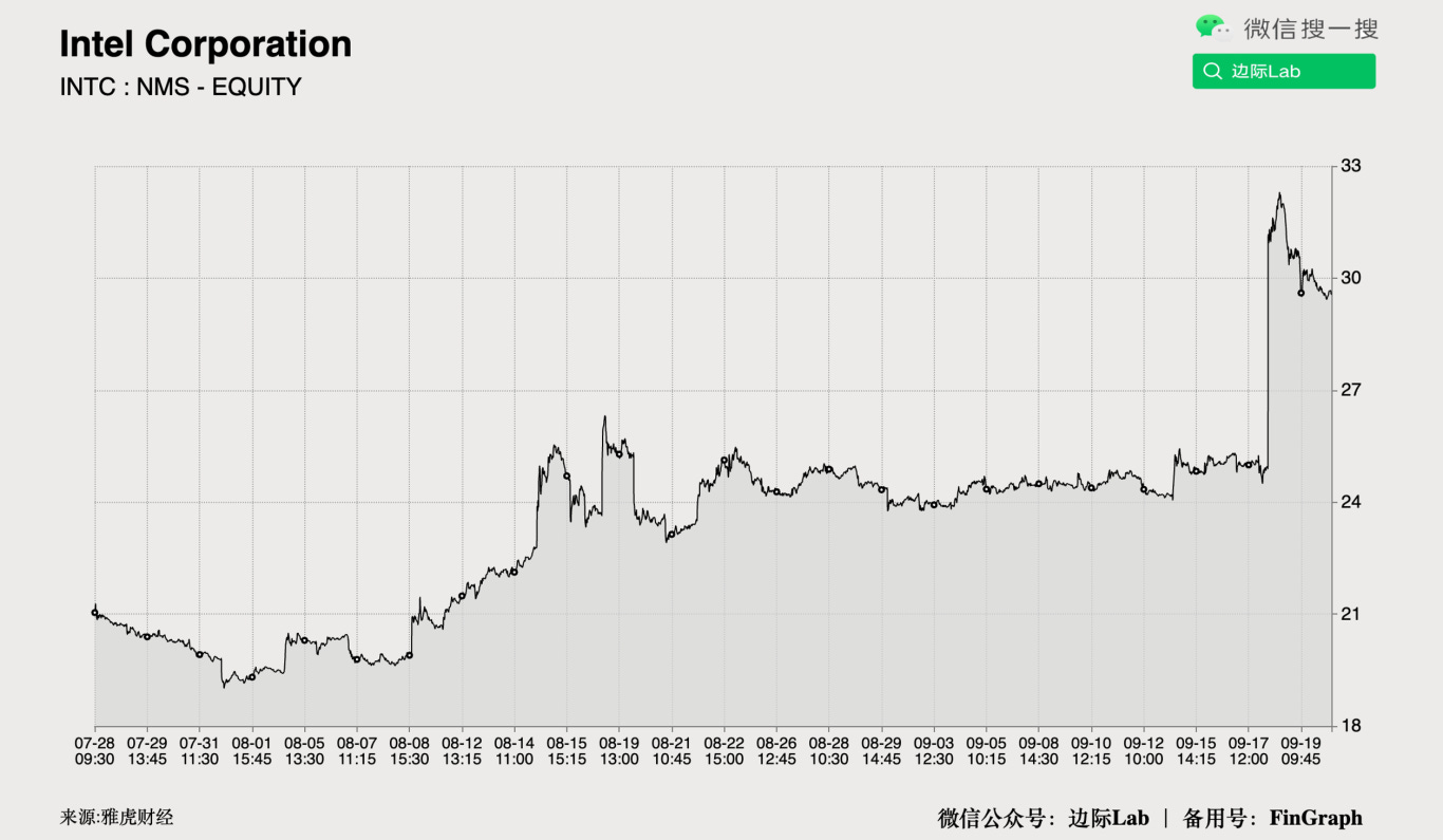 FinGraph每日财经图集：2025年09月22日（早） - FinGraph财经图集