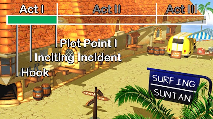 Screenshots from the video for visualization of act 1 components.