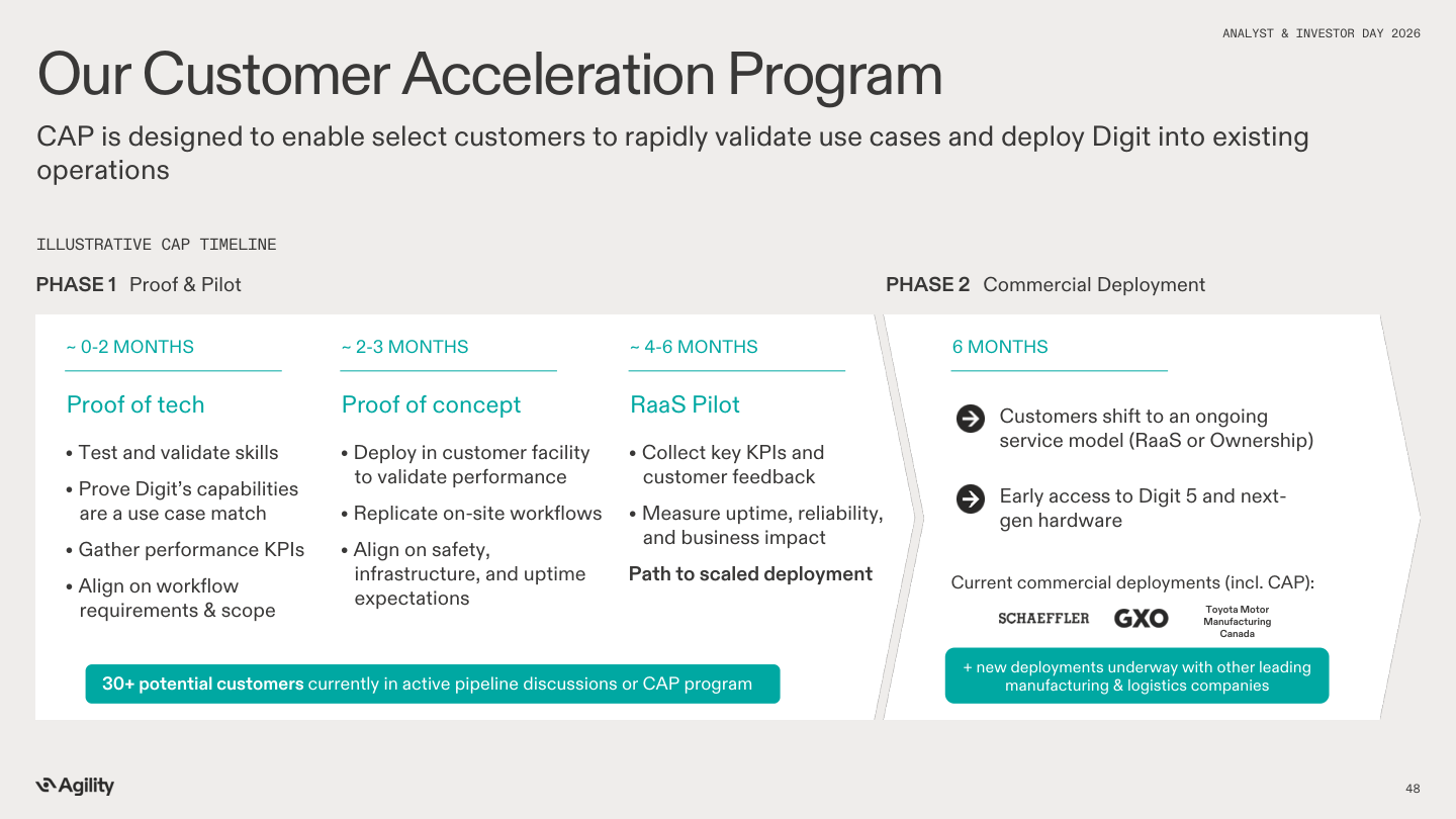 Agility Example Learning Agility Investor Day. What Changed? Is There An Opportunity Here? First ...