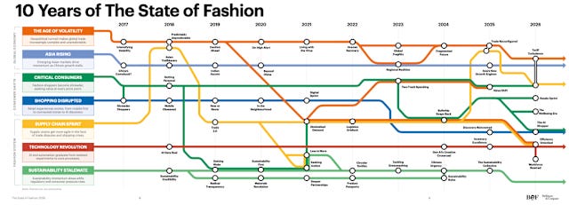 I'm a CEO who's built, scaled and turned around companies. The next arms  race in business isn't about supply chains or rate cuts — it's about  predictability