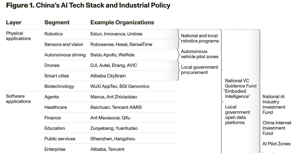 China's AI industrial policy