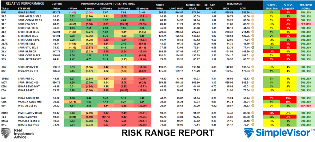 Risk Range Report Risk Range Report