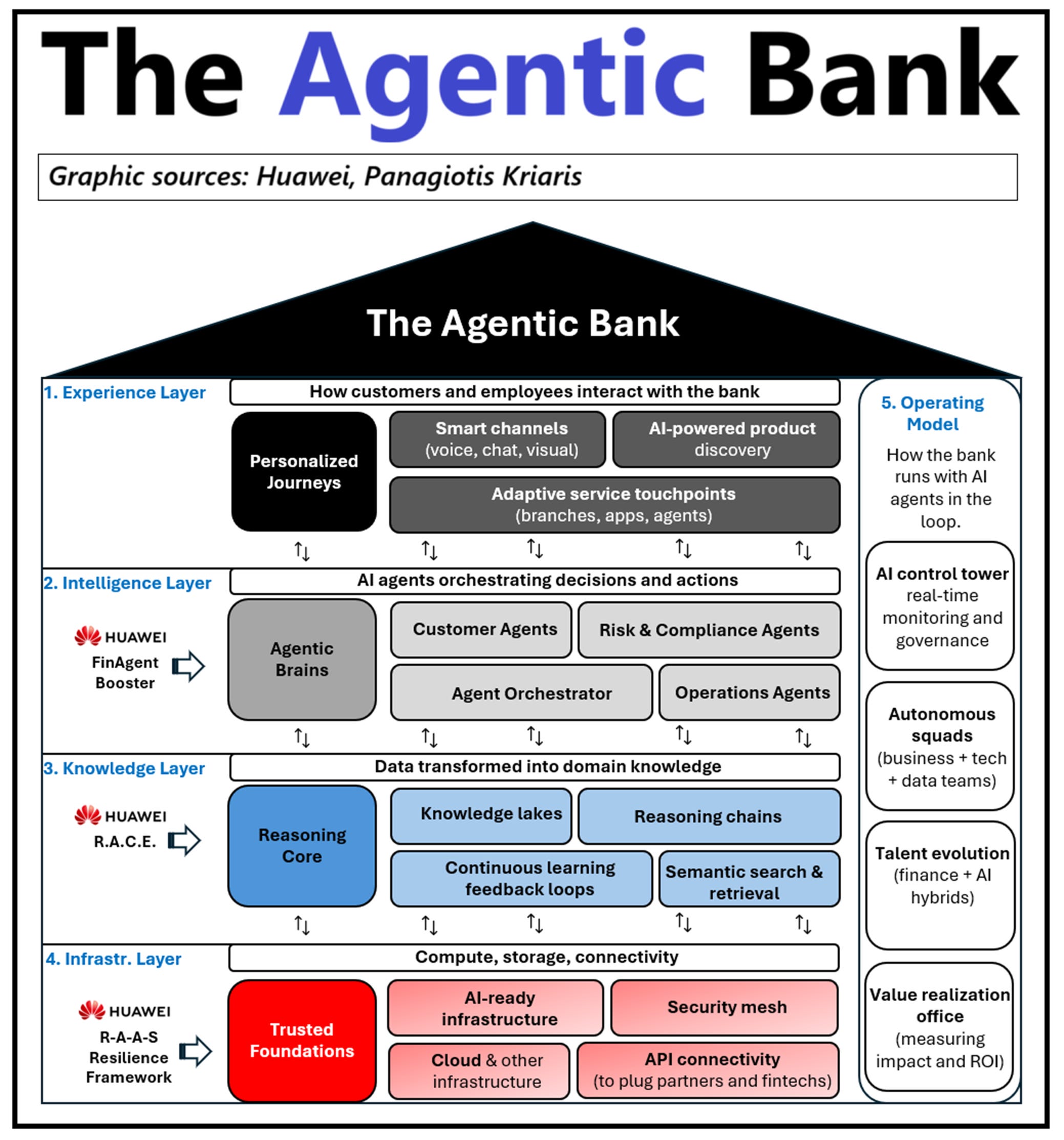 1) The Agentic Bank 2) EU Banks launch Stablecoin 3) The Core