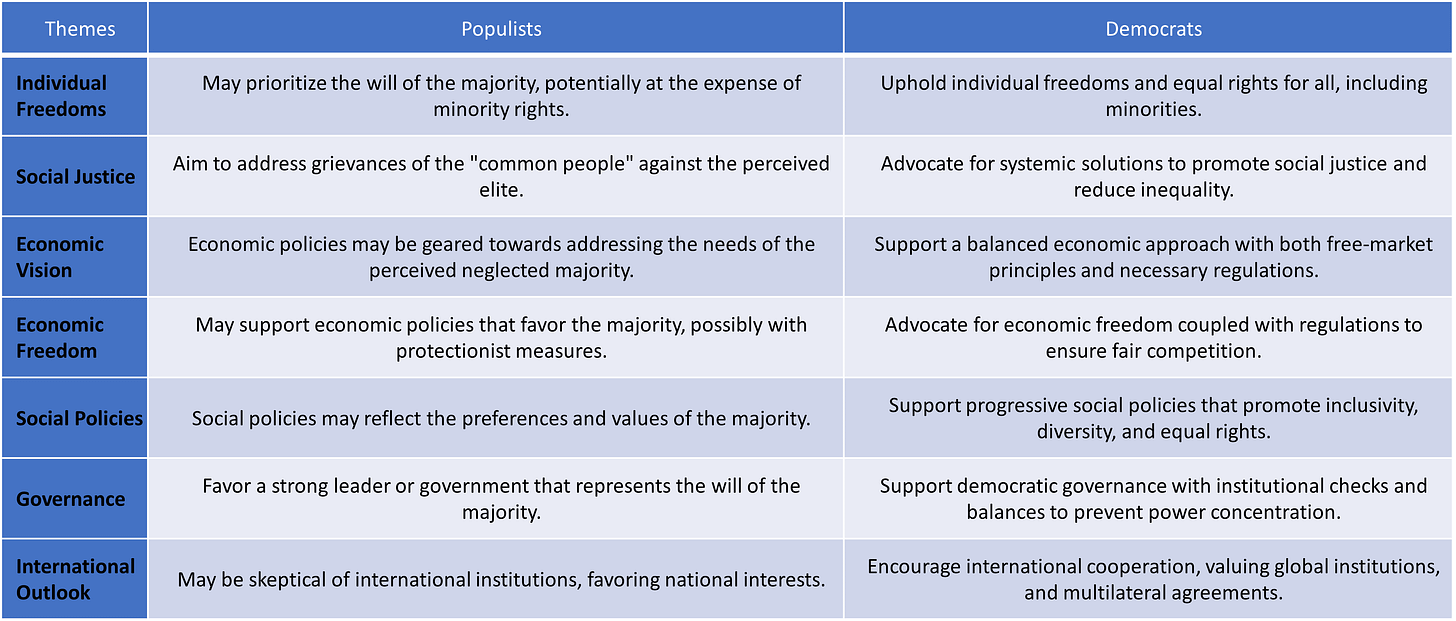 Beyond Left and Right: Economic Implications of Ideological Divides