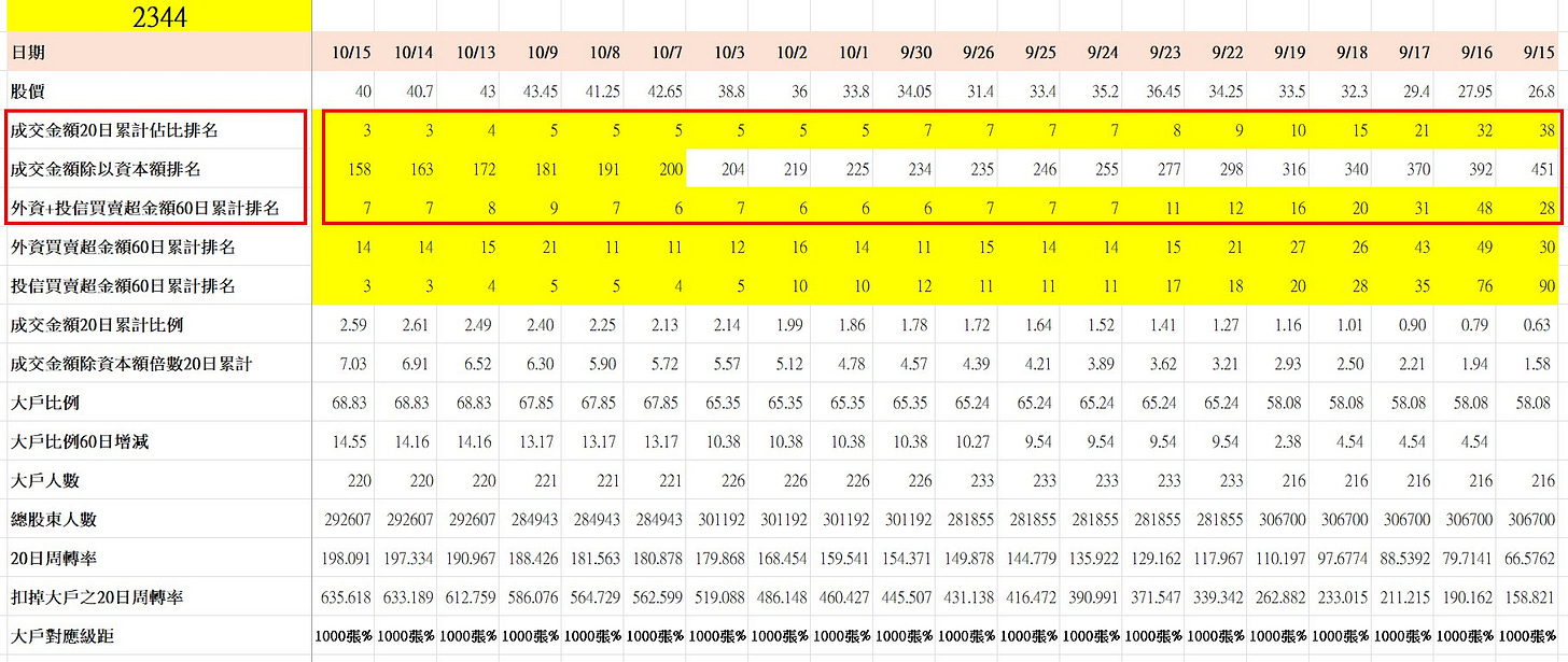 可能是藍圖和文字的圖形