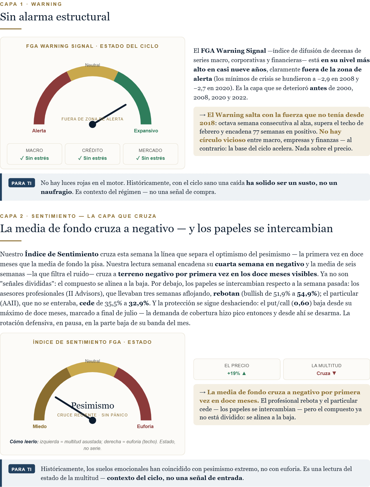 Estado del sentimiento - informe FGA Macro del 6 de septiembre de 2026