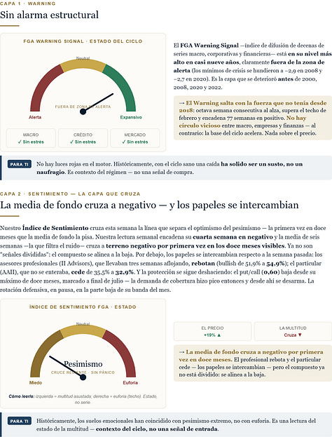 Informe FGA Macro - edicion del 6 de septiembre de 2026