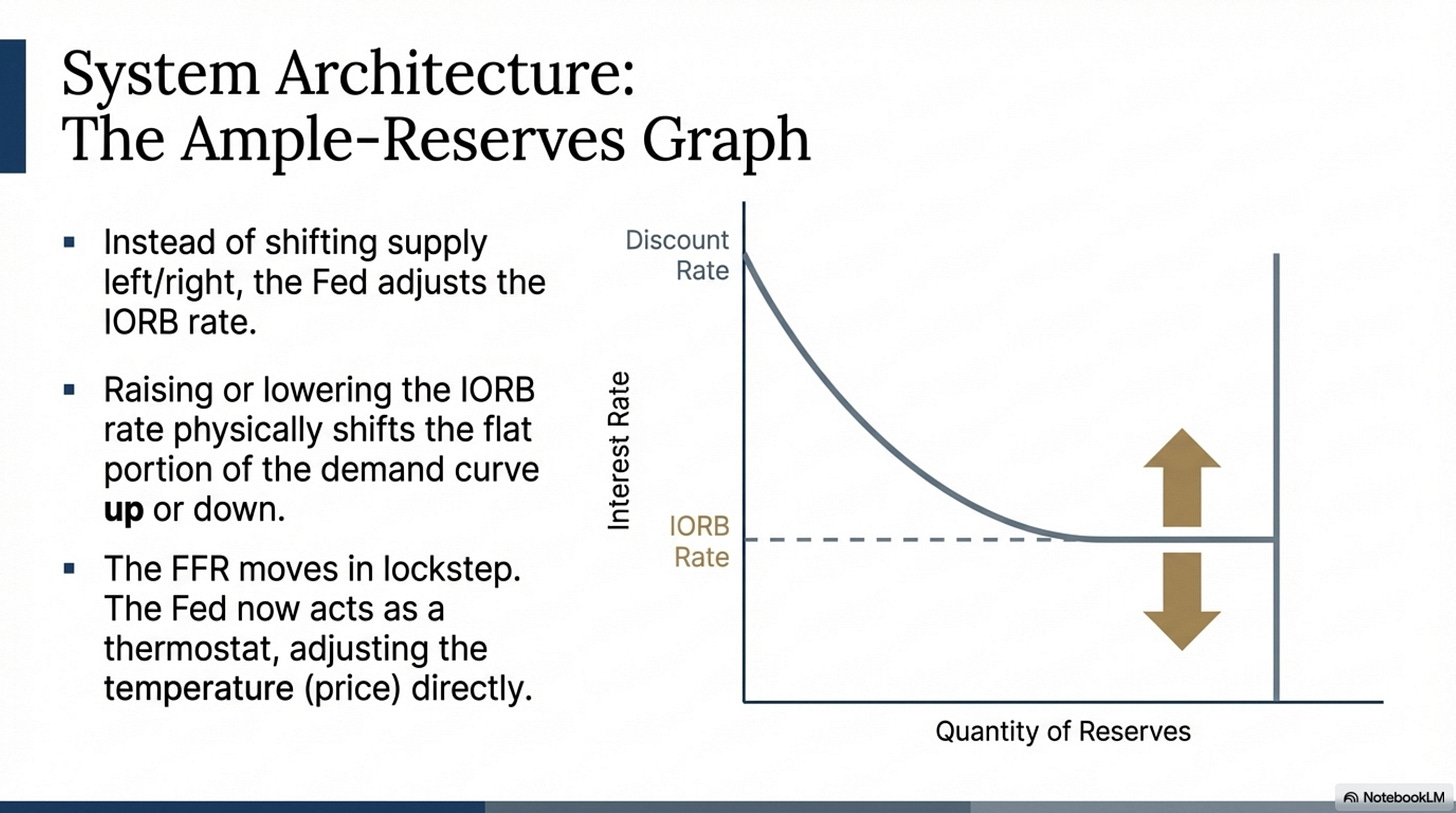 Figure 1: The Ample-Reserves Graph Figure 1: The Ample-Reserves Graph