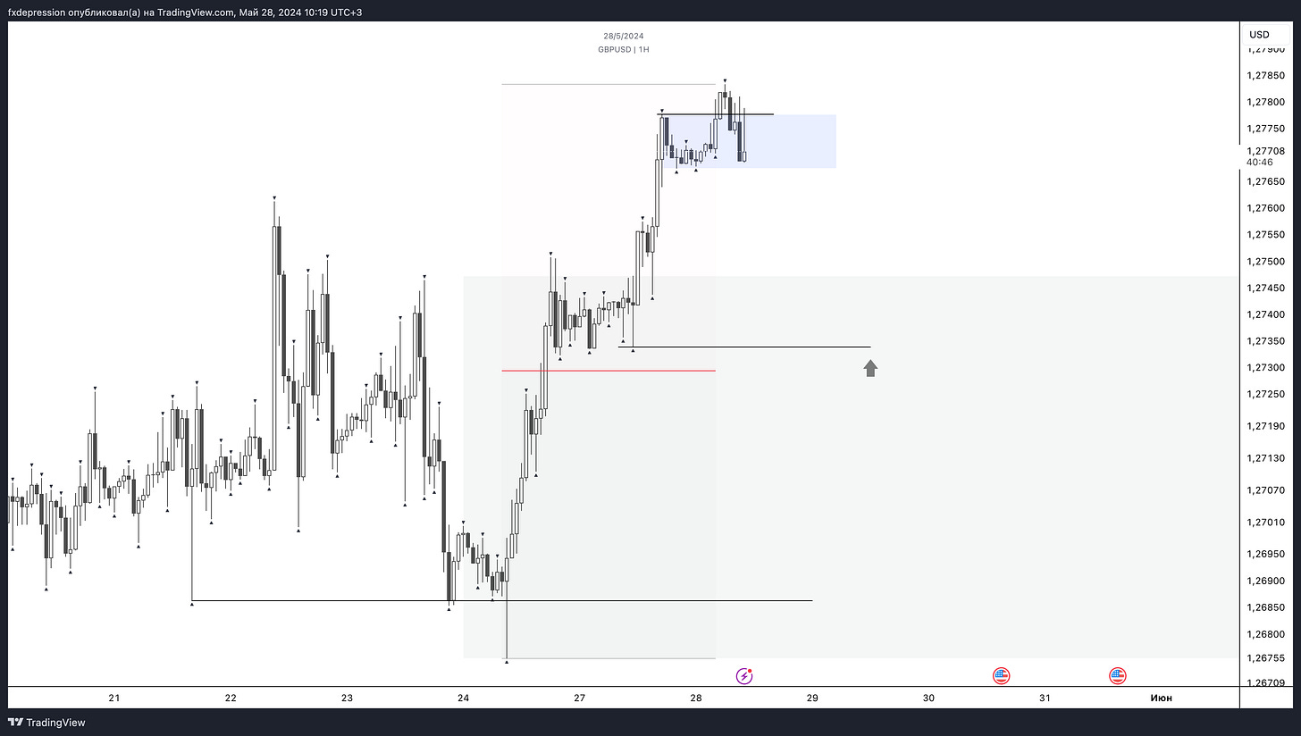 OANDA:GBPUSD Chart Image by fxdepression