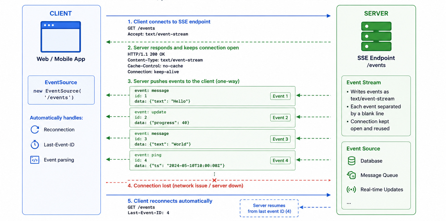 50 System Design Patterns Every Engineer Should Know in 90 Minutes ...