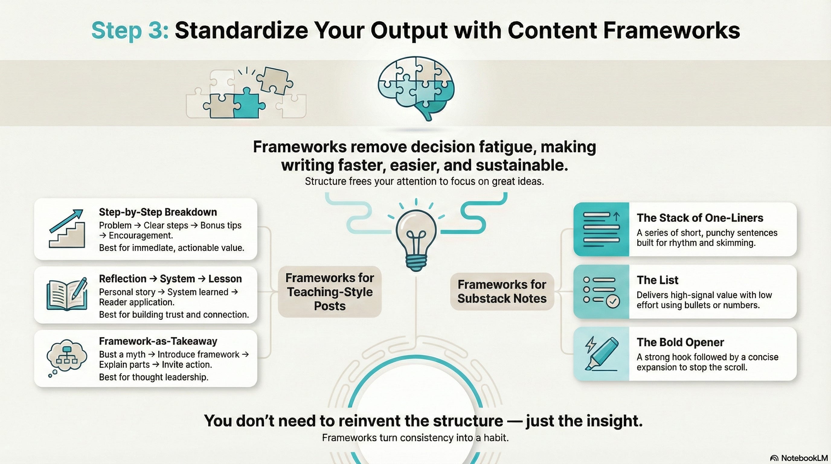 Building Your Content Engine: A Step-by-Step System for Ideas and Structure