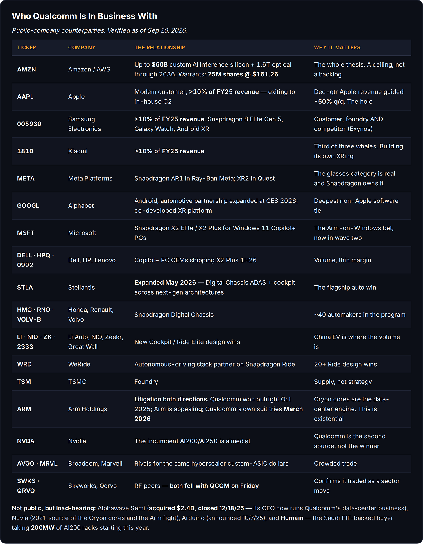 17 public counterparties