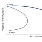 Safety v. Risk in Retirement Part 4 Audio Version - The Wade Pfau Book