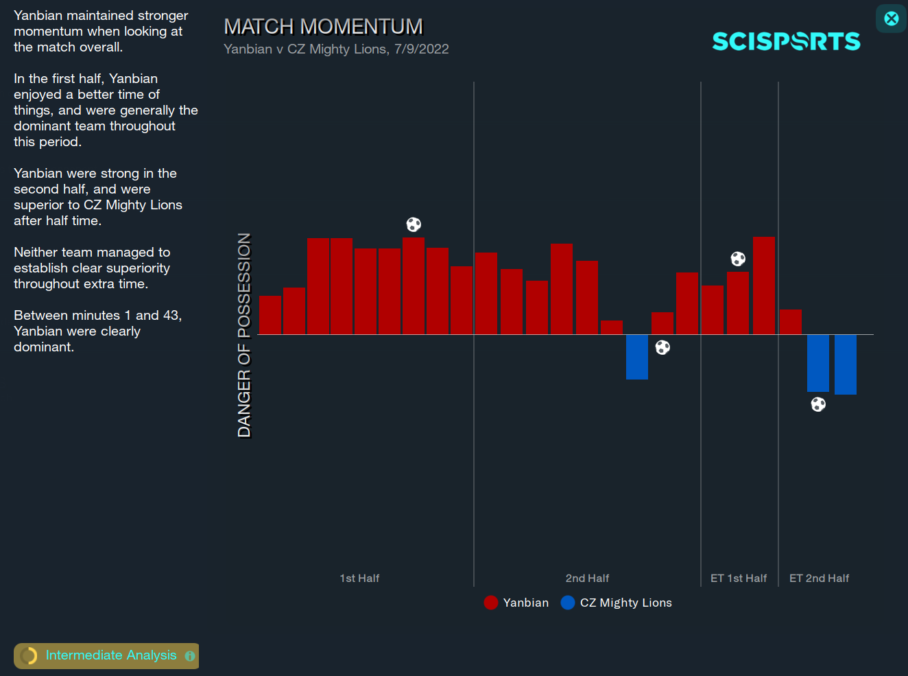 Football Manager 2023 Match Momentum Football Manager 2023 Match Momentum