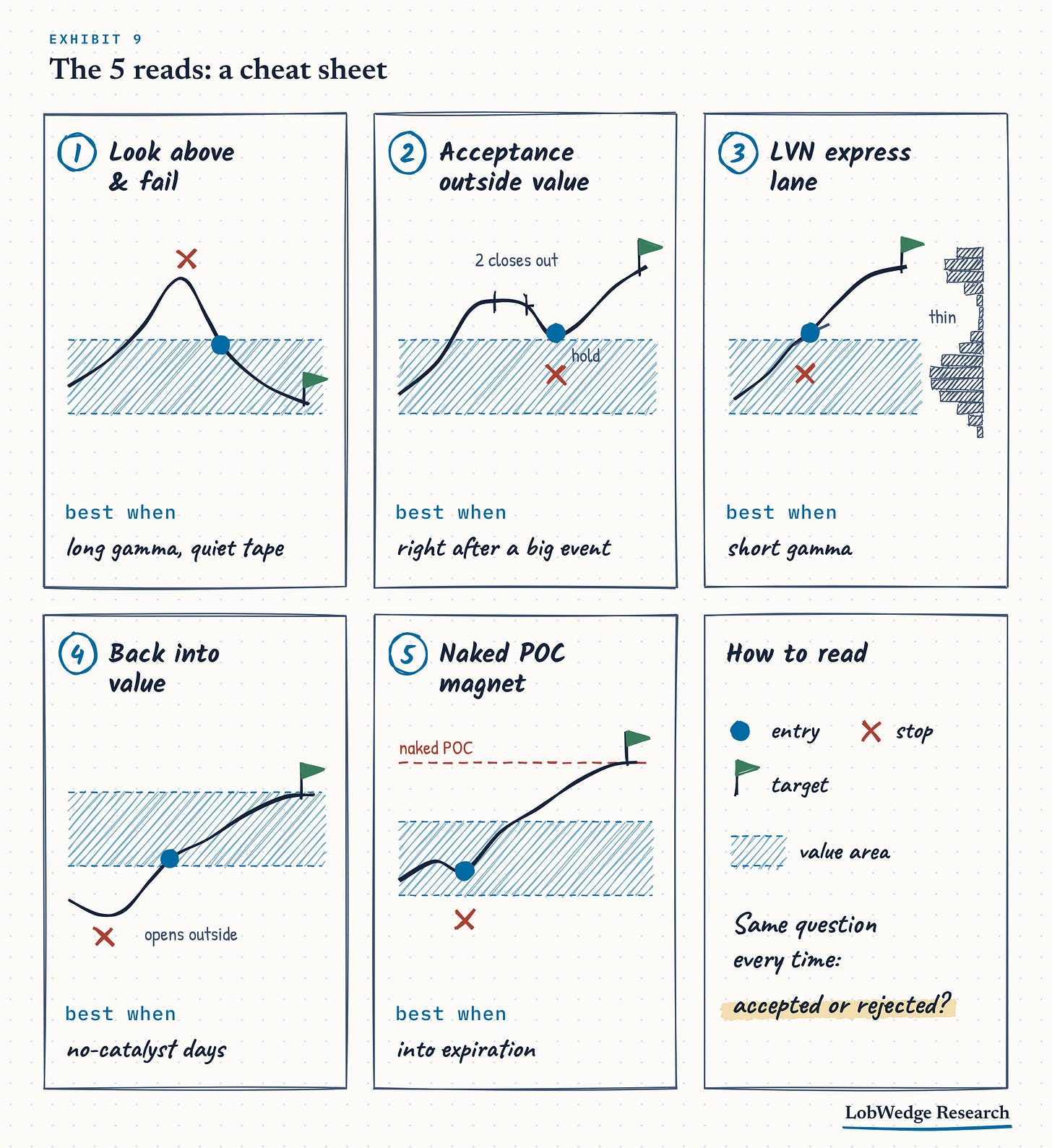 The 5 reads cheat sheet The 5 reads cheat sheet