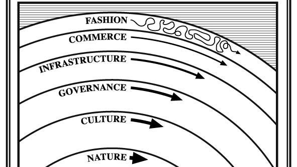 Stewart Brand explains concepts of change, pace