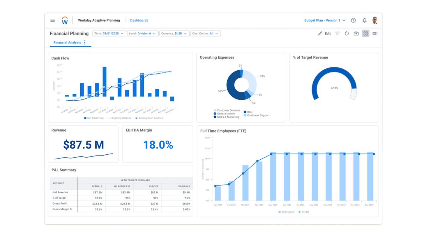 Financial dashboard showing cash flow, operating expenses, revenue of $87.5 million, EBITDA margin of 18%, and full time employee growth, representing a structured data driven investor update for a scaling company.