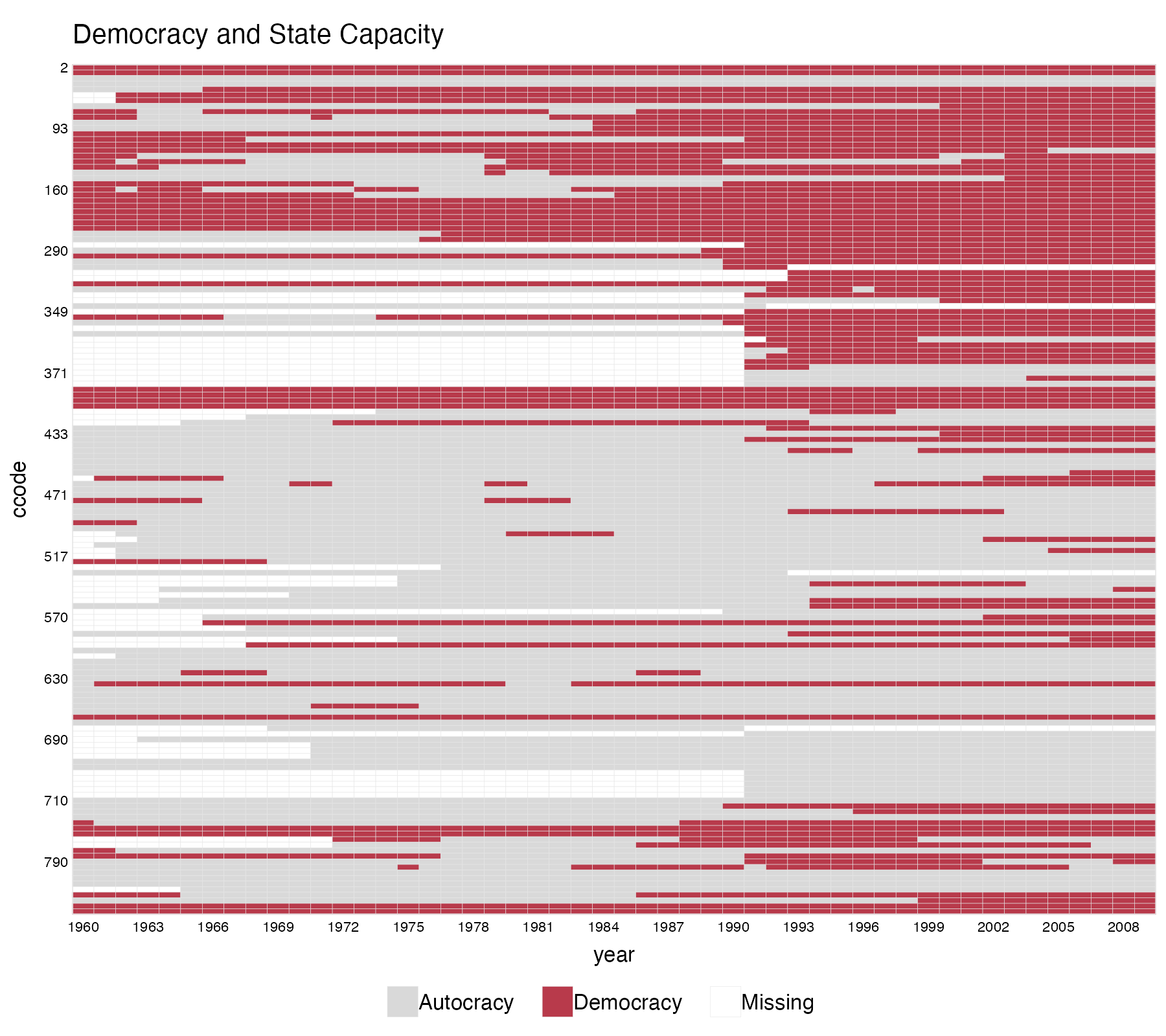 Please look at your (panel) data - by Yiqing Xu