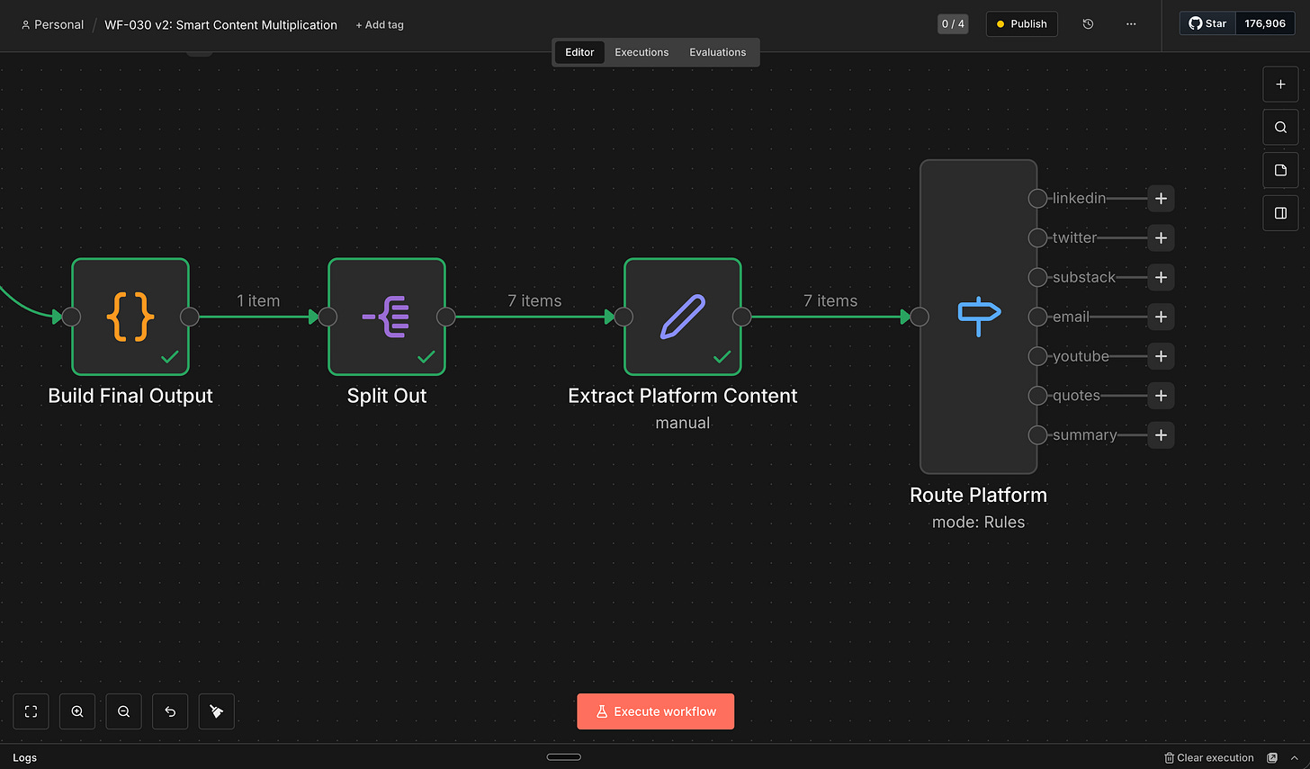 n8n Build Final Output node with JavaScript code generating platform-native LinkedIn post and carousel content from repurposed article n8n Build Final Output node with JavaScript code generating platform-native LinkedIn post and carousel content from repurposed article