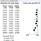 Prostate Cancer: An SBRT Journey: Part 2: Intermediate Risk Outcome Data