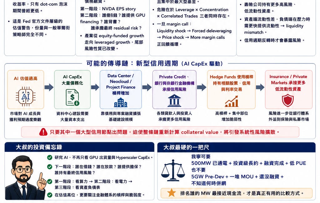 2026年7月FOMC紀要判讀 ×「政府買長債」 × Jackson Hole前瞻 