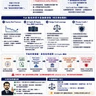 2026年7月FOMC紀要判讀 ×「政府買長債」 × Jackson Hole前瞻 