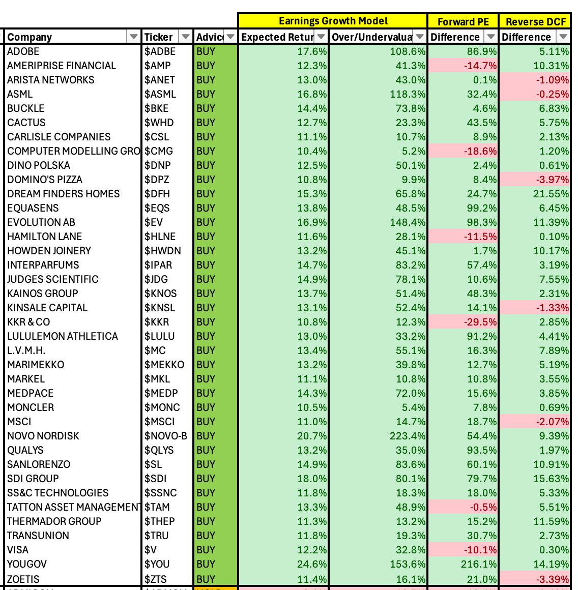 Update Buy-Hold-Sell List: April 2025