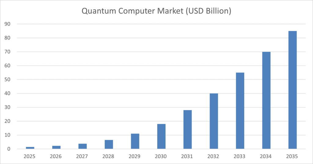 Quantum Chip Battle

