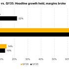 $WIX Converts at 78: AI Loser or Buying Opportunity?