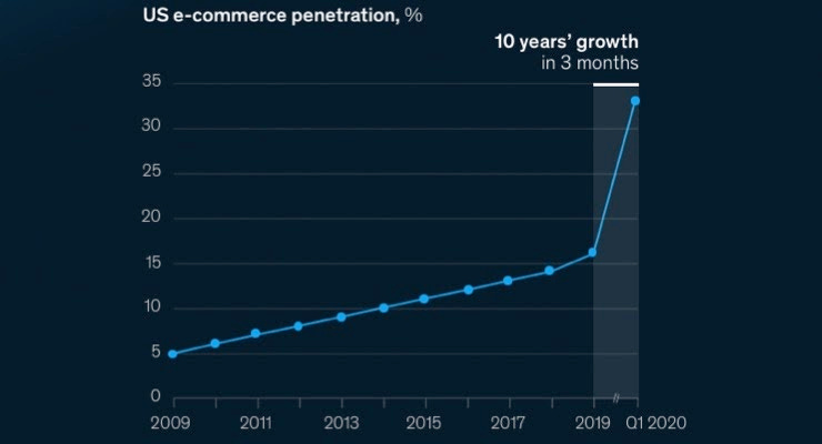 The ECommerce Quickening - HAPPI