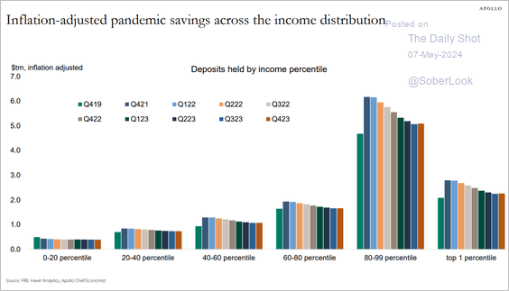 A graph of a number of depositing savings

Description automatically generated with medium confidence
