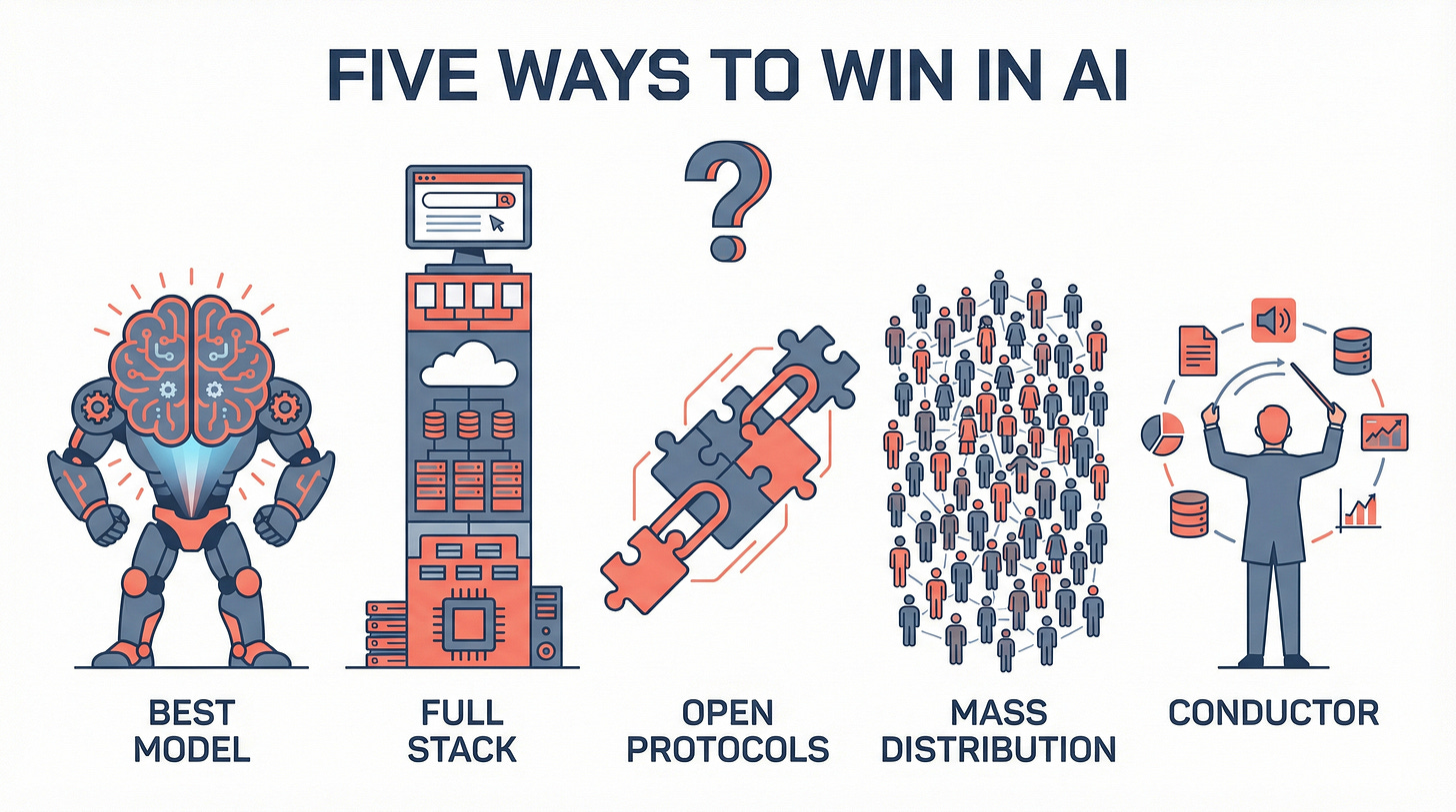 Five companies each trying a different way to win - simplified visual
