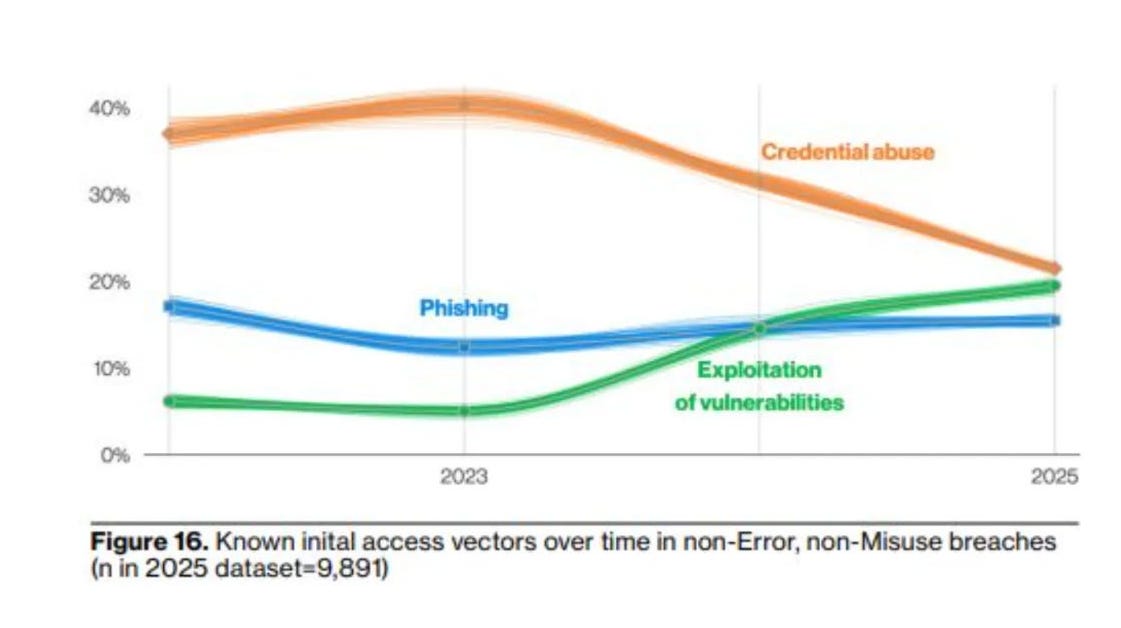 The Zero Day Clock Is Ticking: Why the Collapse of Exploitation ...