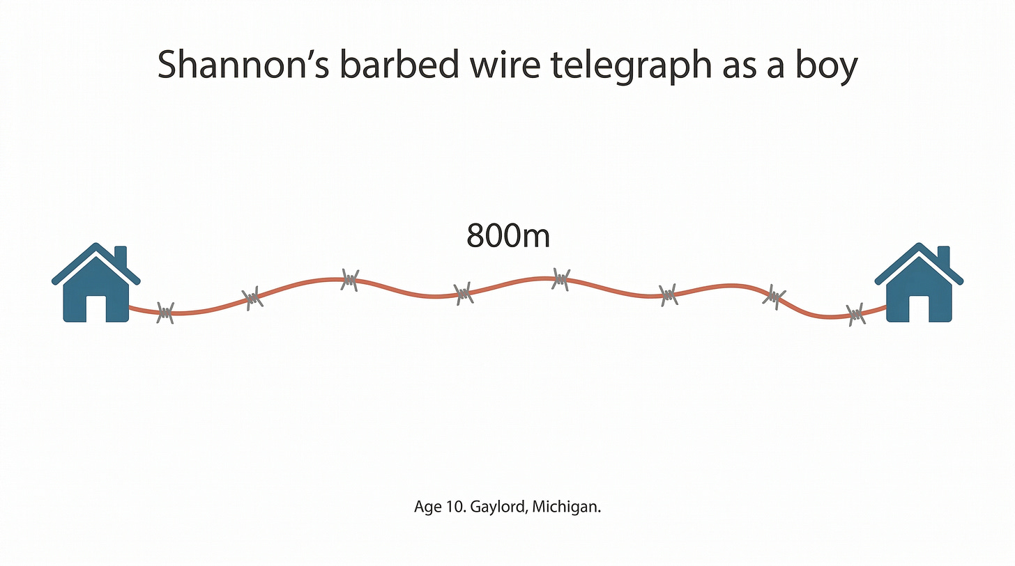 Two houses, half a mile of barbed wire, age 10
